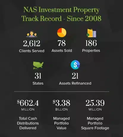 NAS Investment Property Track Record