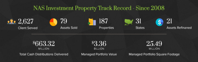 NAS Track Record