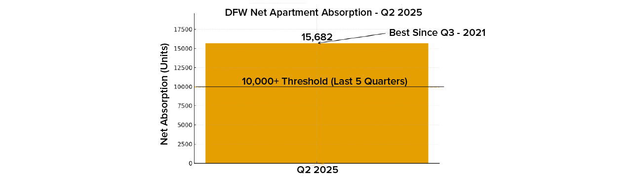 Net Absorption Graph